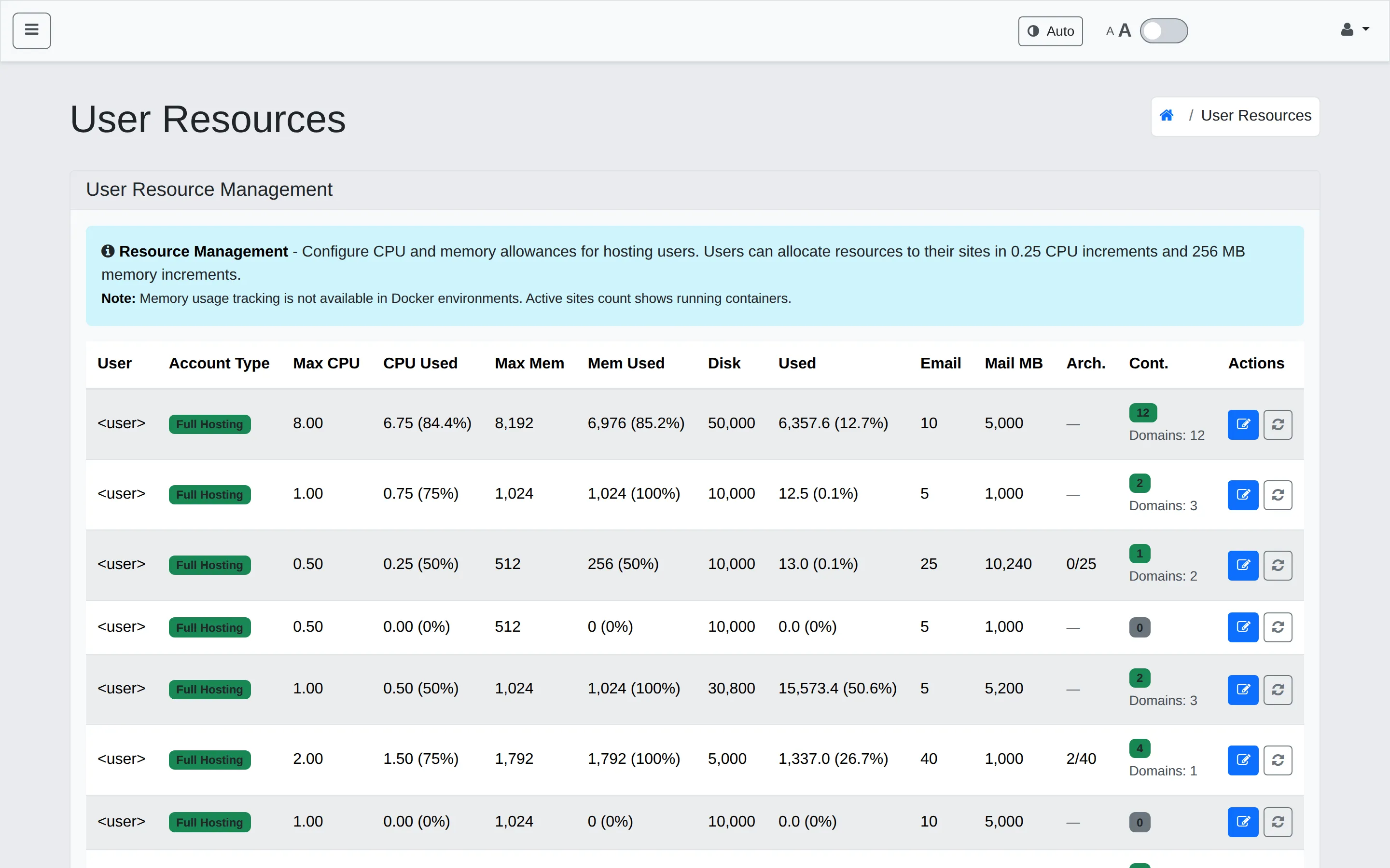 User Resources admin page